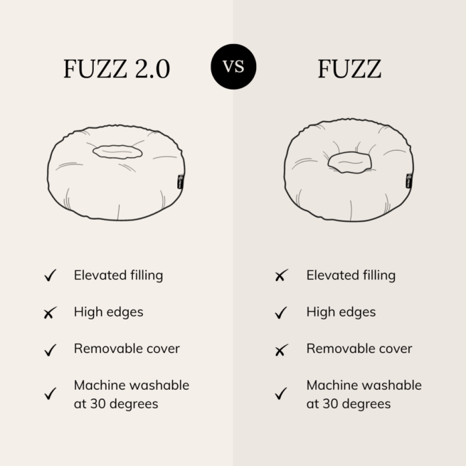 Hondenmand Donut Fluffy Fuzz 2.0 Zand - Afbeelding 3